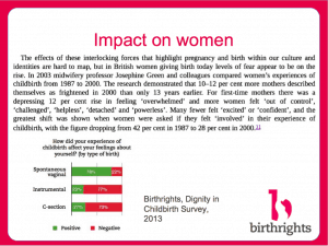Impact on Women